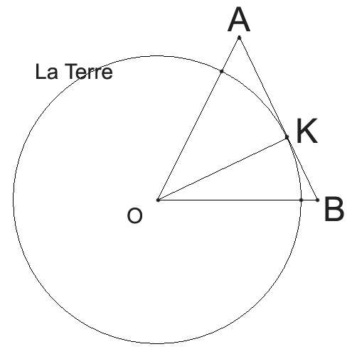 terre